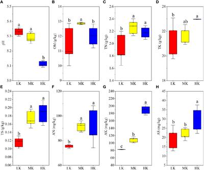 Long-term excessive application of K2SO4 fertilizer alters bacterial community and functional pathway of tobacco-planting soil